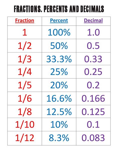 1+9|1/9 as a decimal